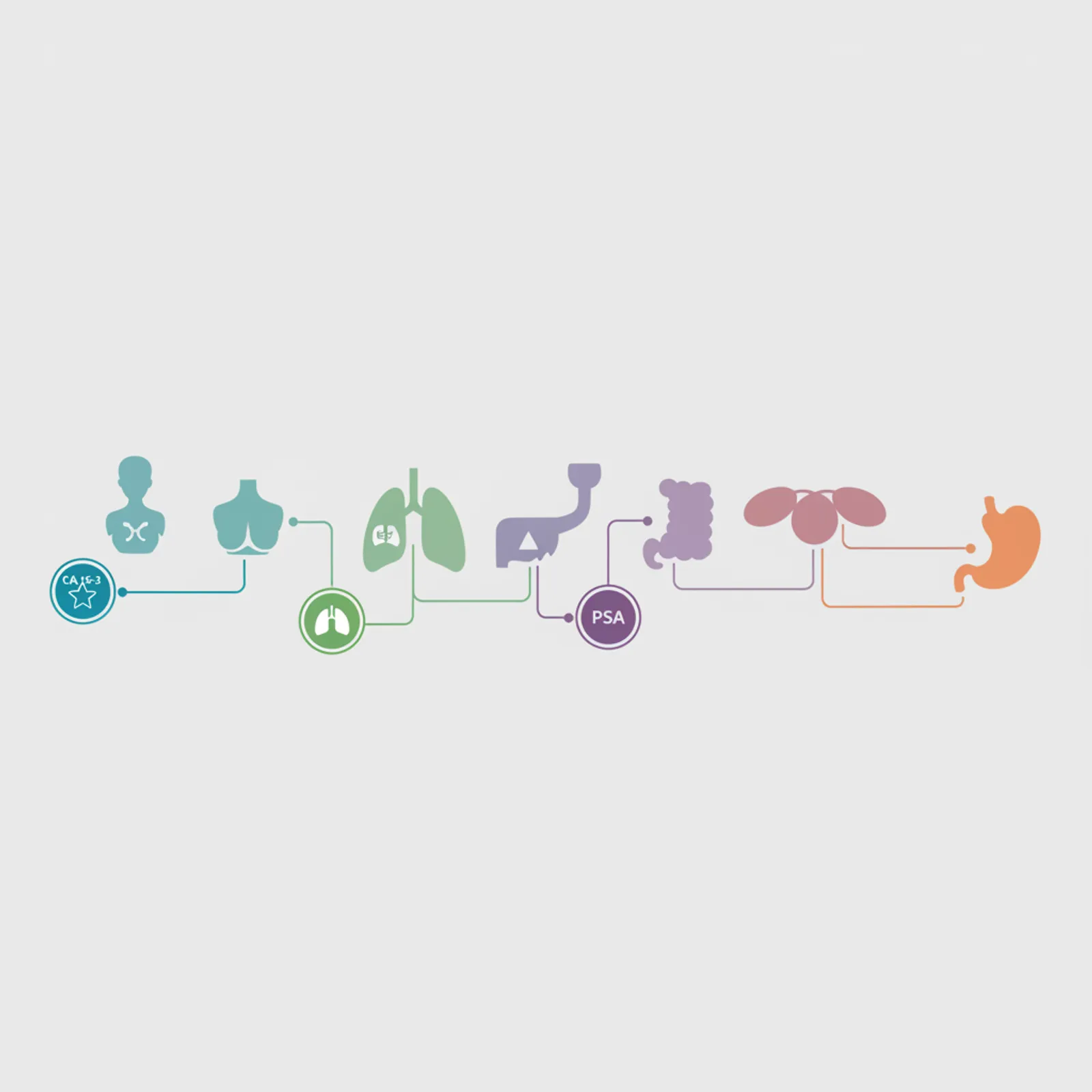 Анализ крови на онкомаркеры